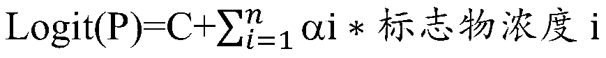 Method for constructing mathematical model for detecting gastric cancer in vitro and application thereof