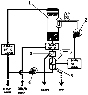 Low-temperature evaporation and concentration system for desulfurization wastewater