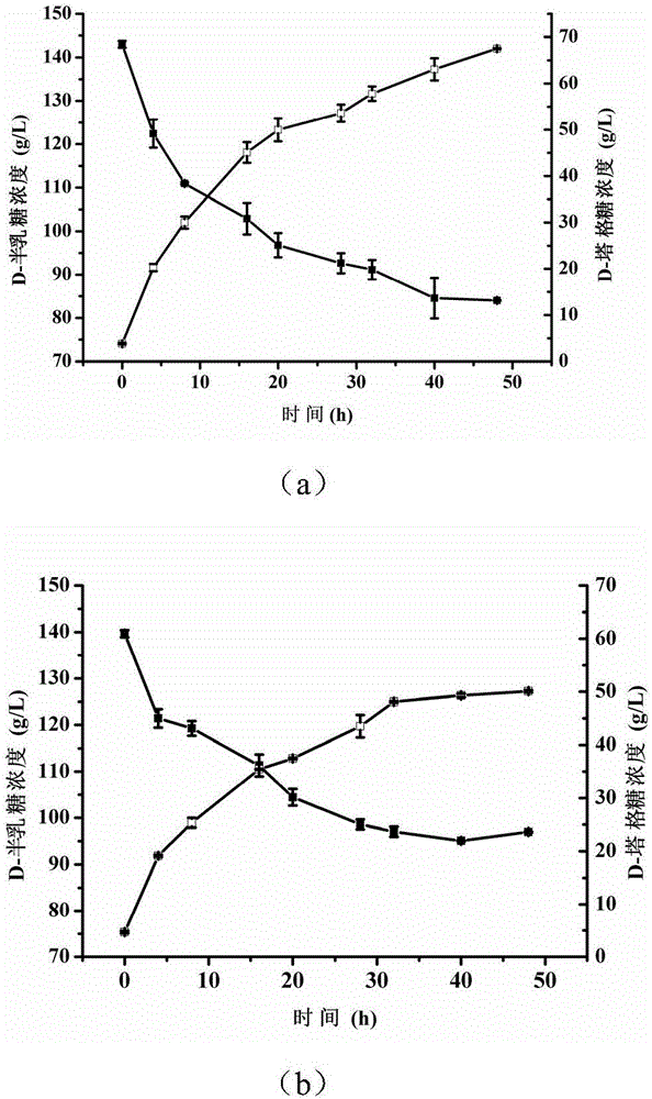 L-AI (L-arabinose isomerase) and application thereof