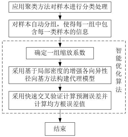 Approximate modeling method, device, equipment and medium for aircraft complex structure
