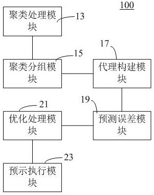 Approximate modeling method, device, equipment and medium for aircraft complex structure
