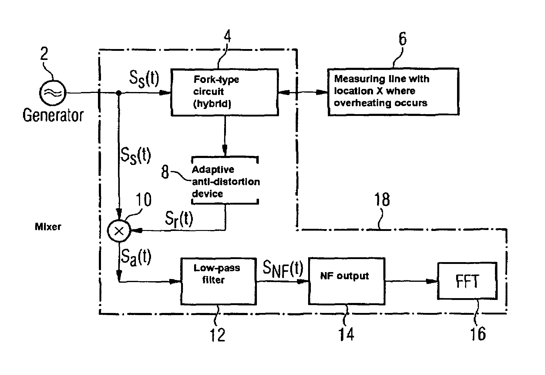 Method and device for temperature monitoring along a measuring line