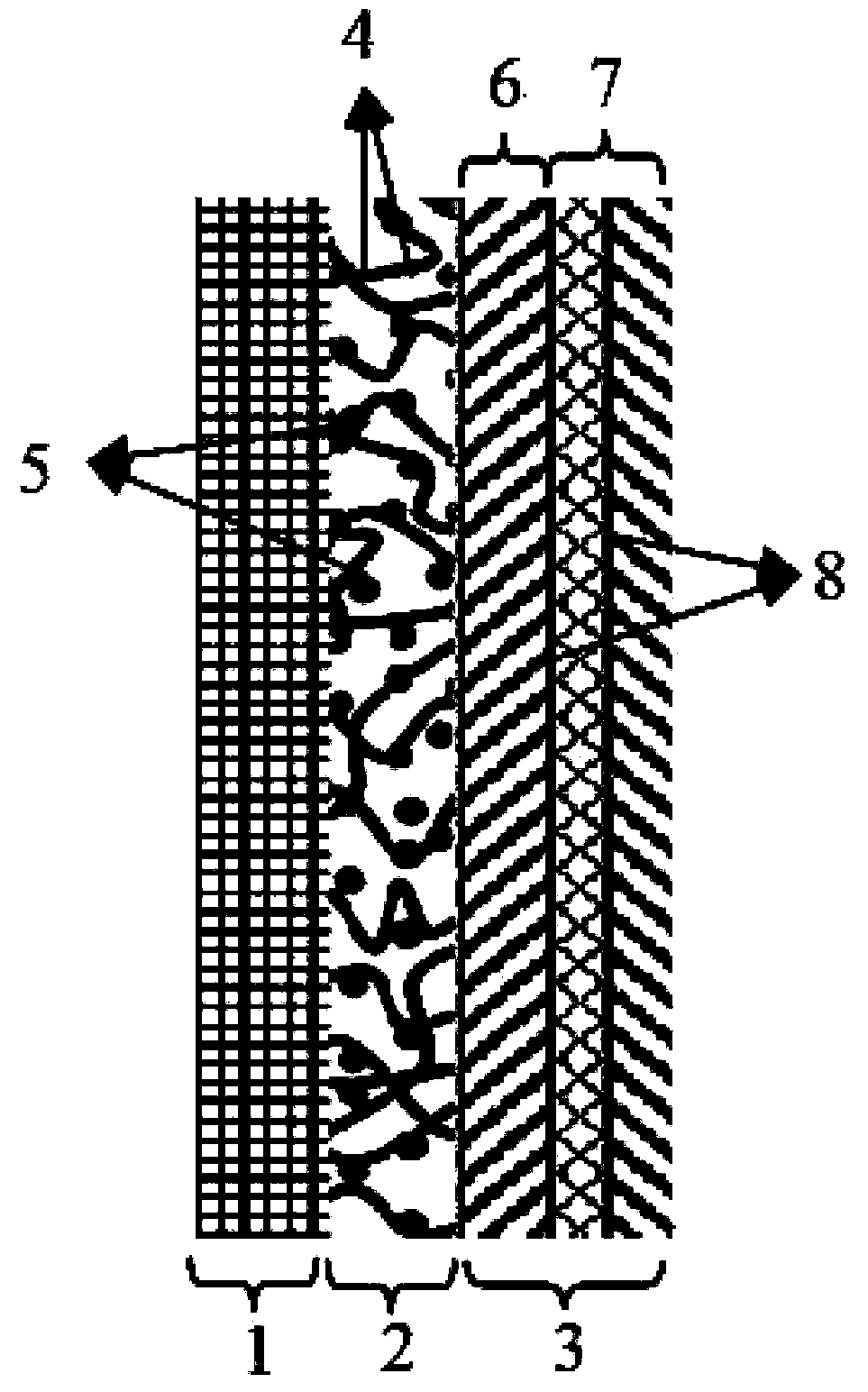 Multi-layer composite cathode of metal-air battery