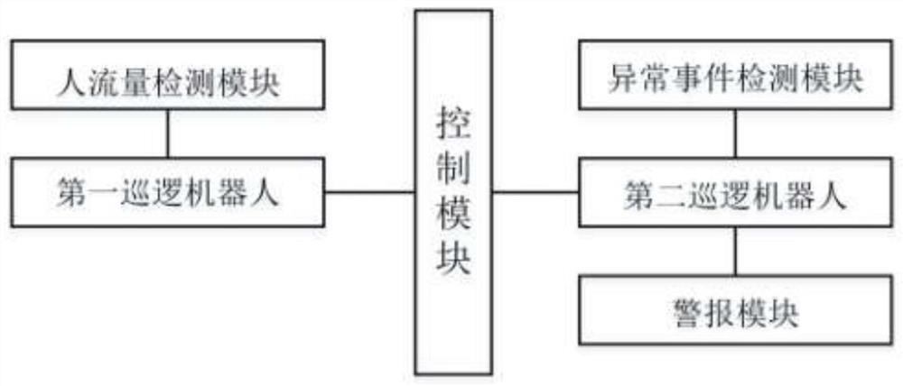 A patrol robot control method and system for conference security