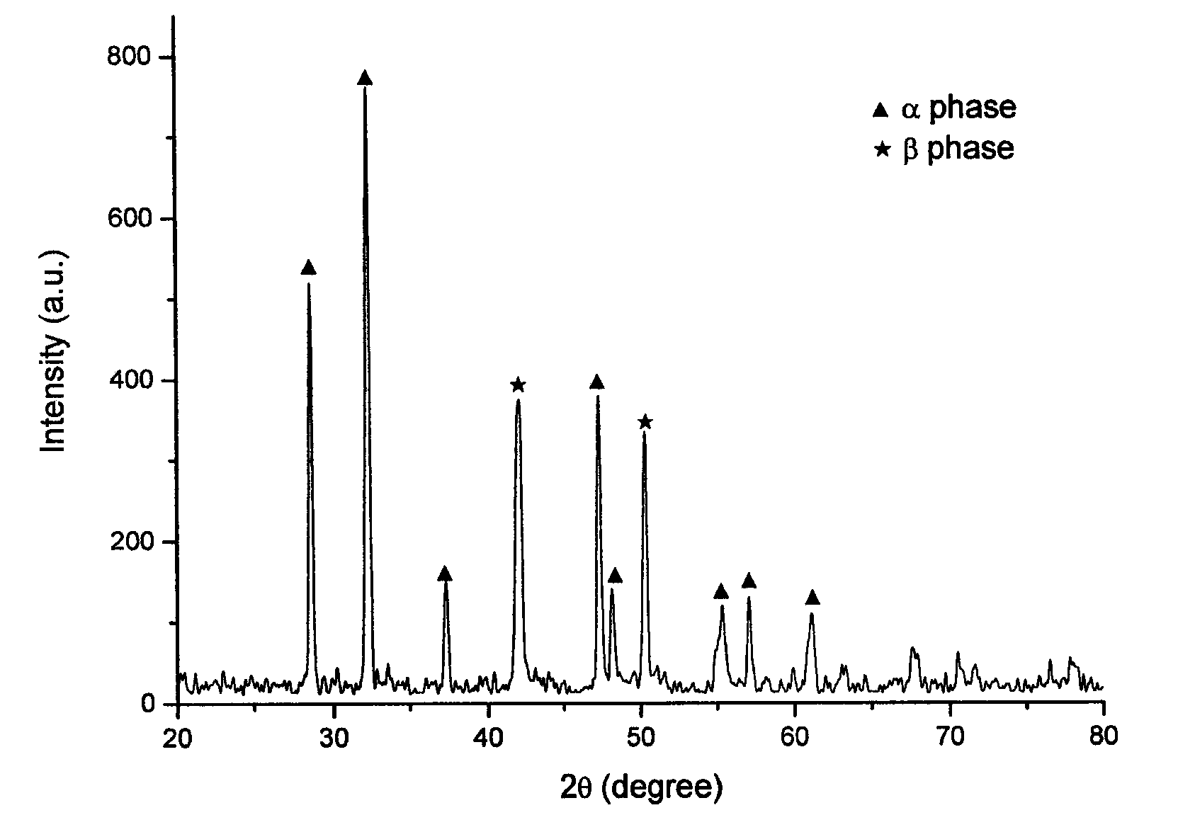 Novel method for organically synthesizing FeSe superconductor precursor powder