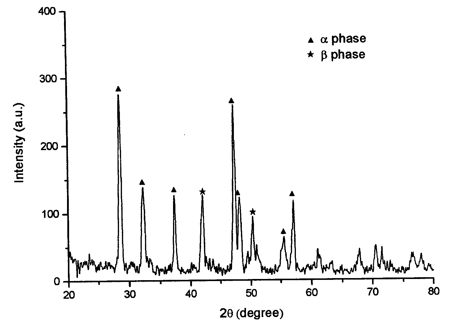 Novel method for organically synthesizing FeSe superconductor precursor powder