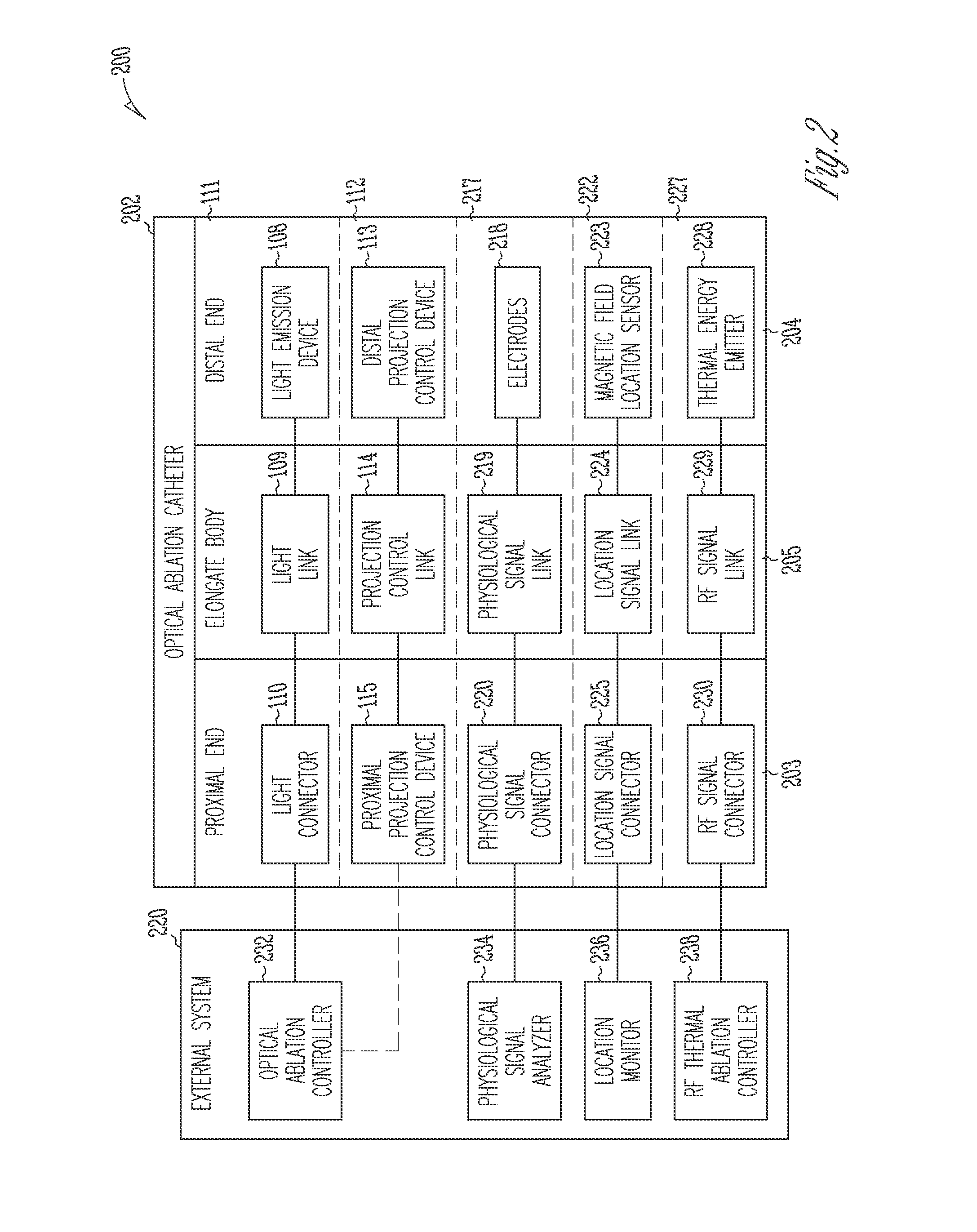 Systems and devices for photoablation