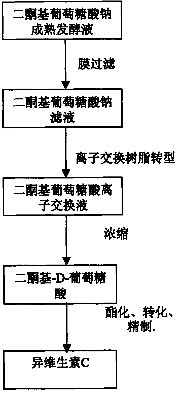 Process for producing isovitamine C by membrane-resin method