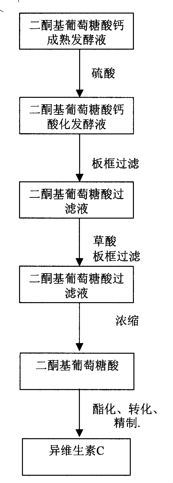 Process for producing isovitamine C by membrane-resin method