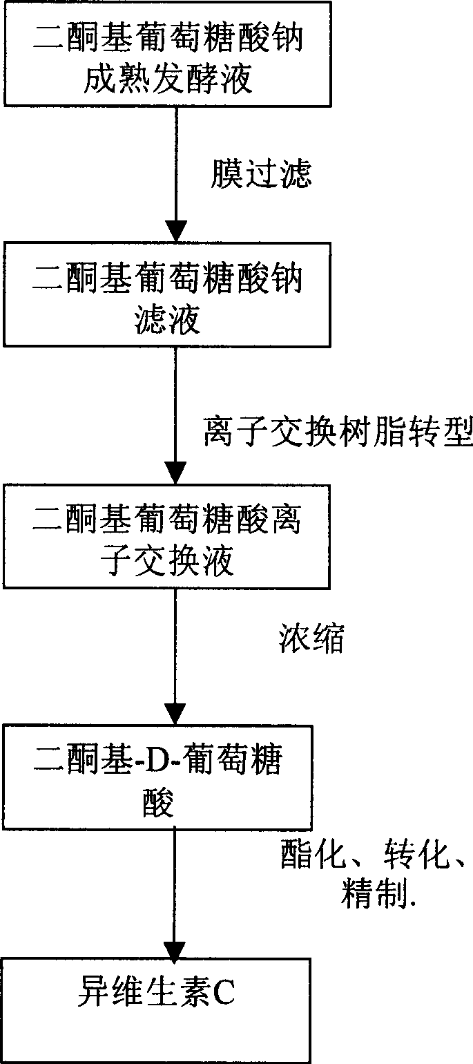 Process for producing isovitamine C by membrane-resin method