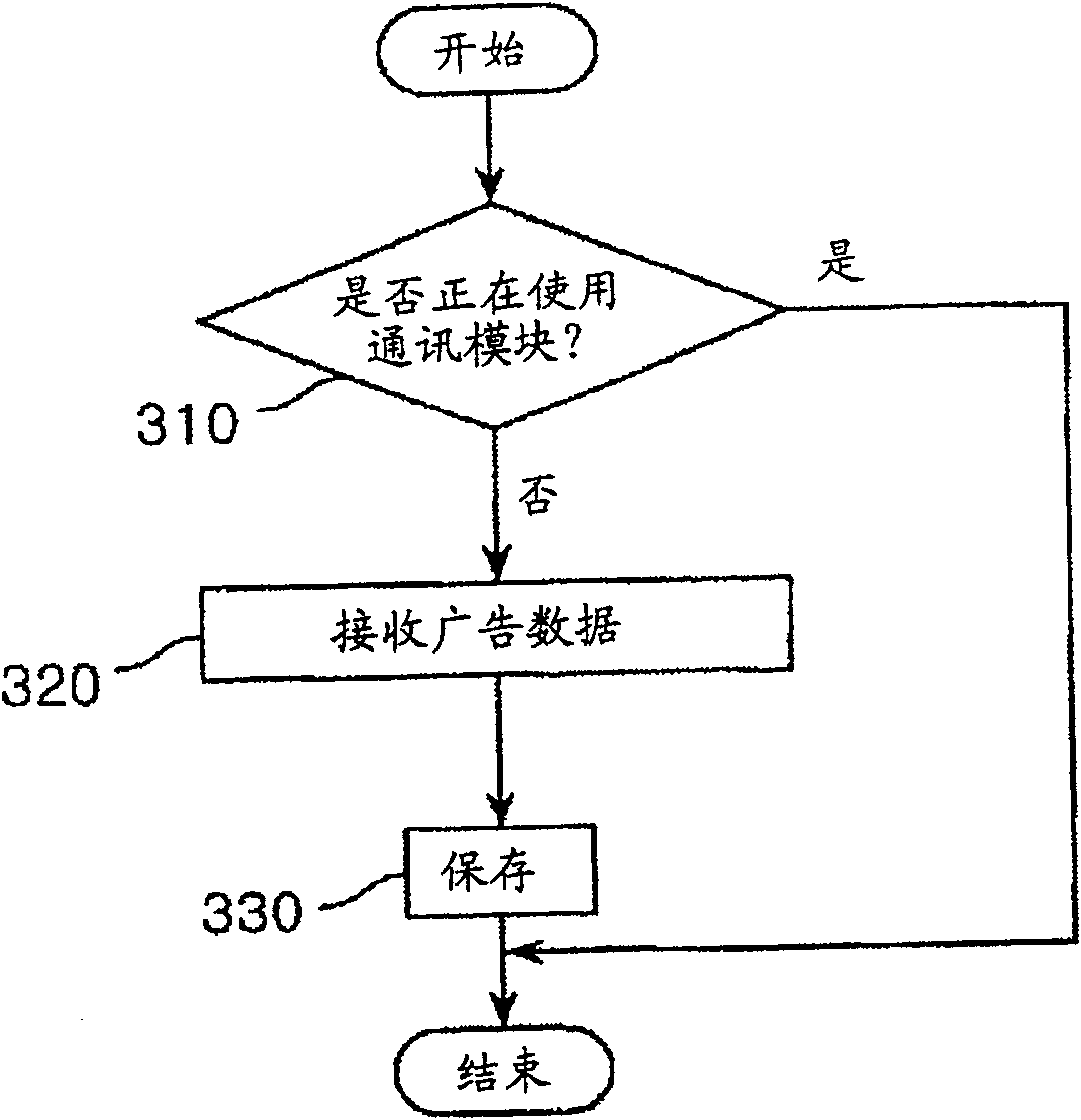 Vehicle information terminal equipment and advertisement service method