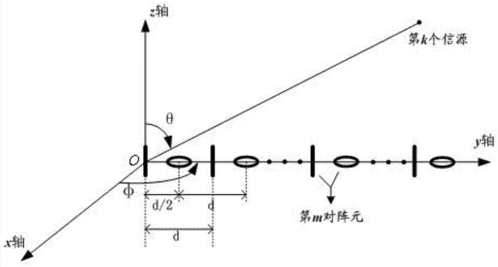 A Multi-parameter Joint Estimation Method for Distributed Electromagnetic Vector Sensor Array