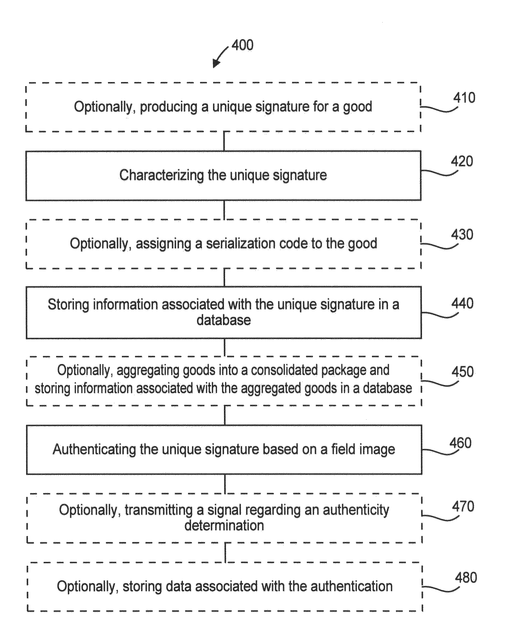 Systems and methods for tracking and authenticating goods