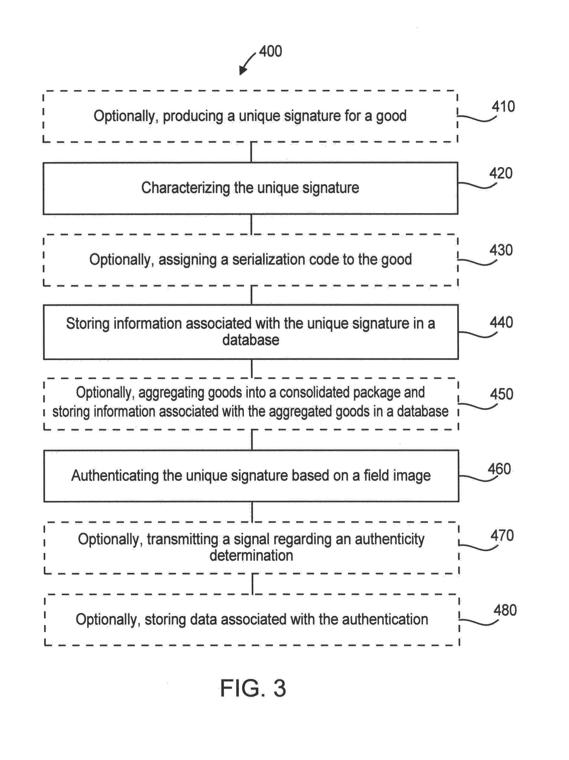 Systems and methods for tracking and authenticating goods