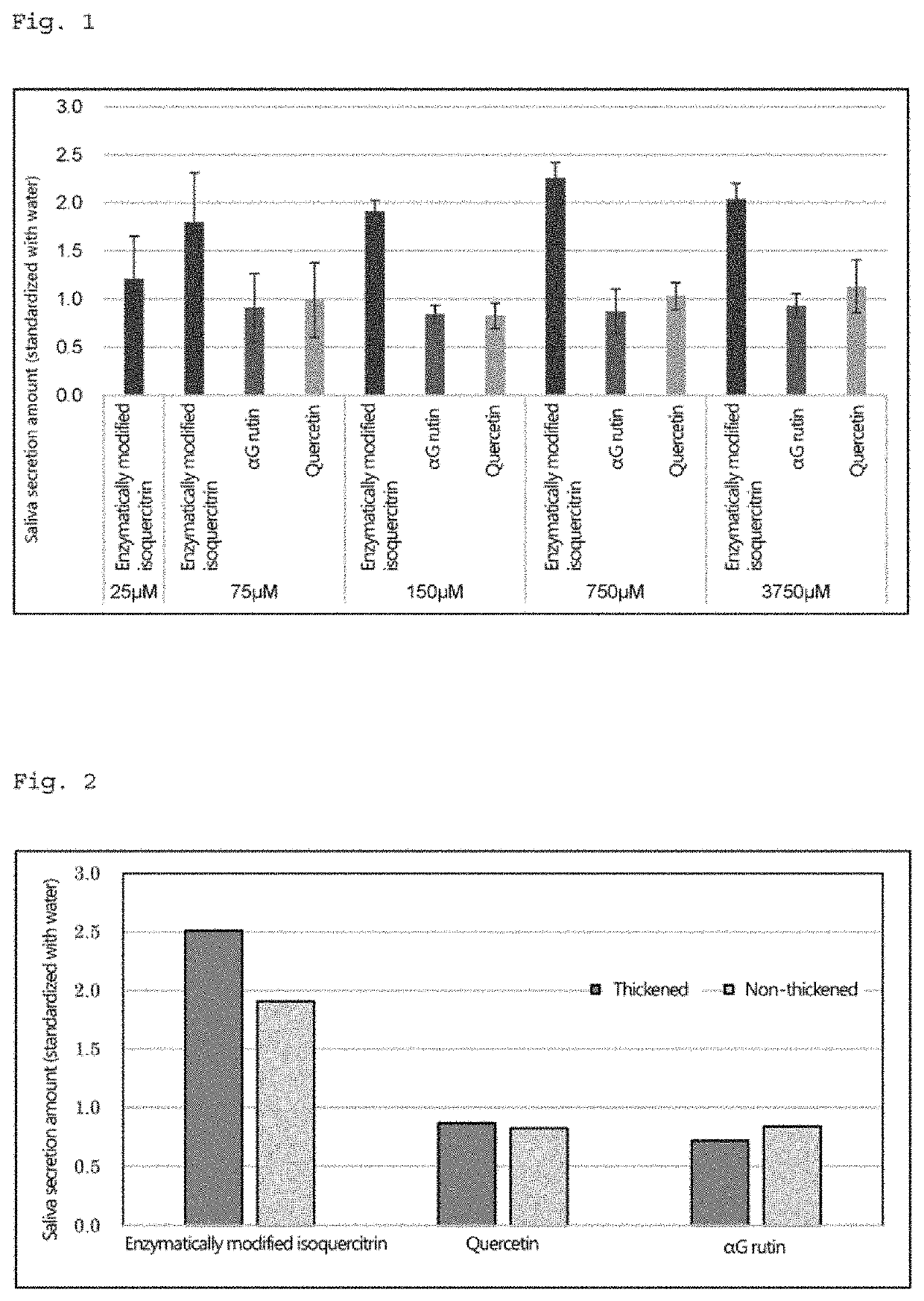 Use of enzyme-modified isoquercitrin