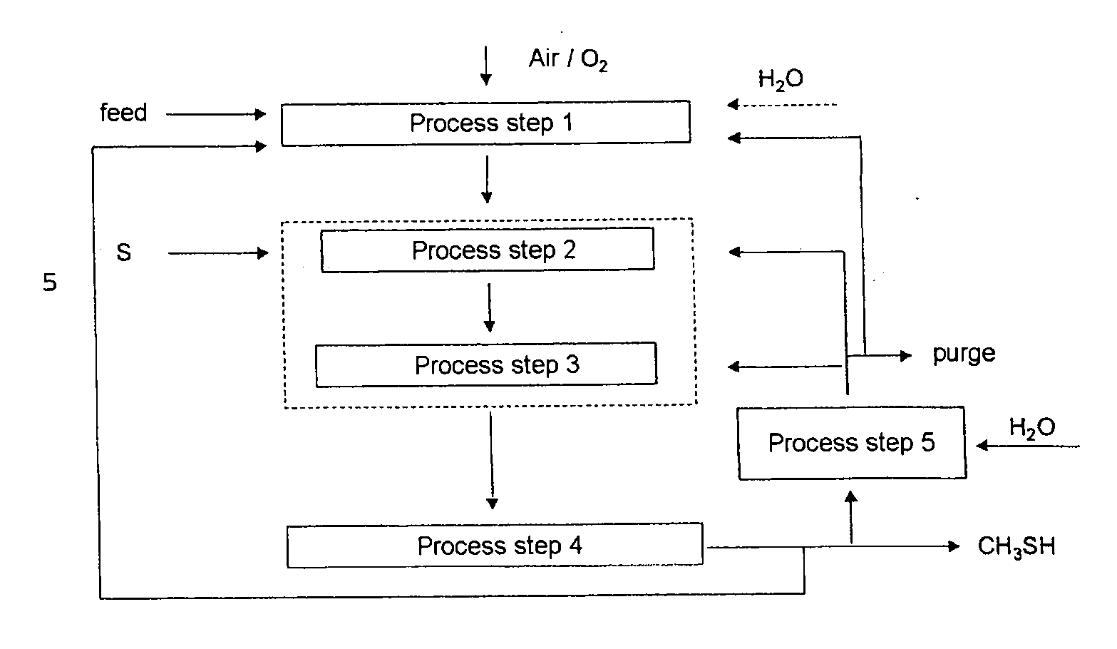 Process for continuously preparing methyl mercaptan from carbon- and hydrogen-containing compounds