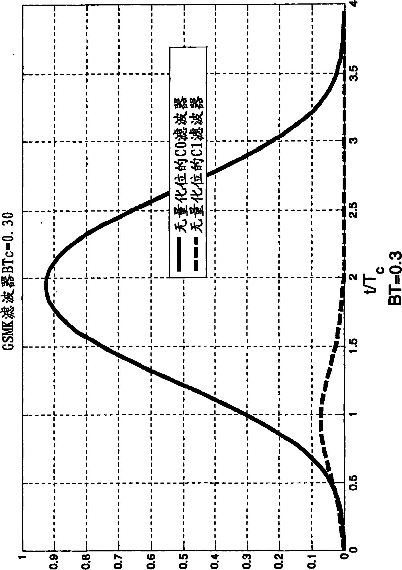 Method for receiving a signal and receiver
