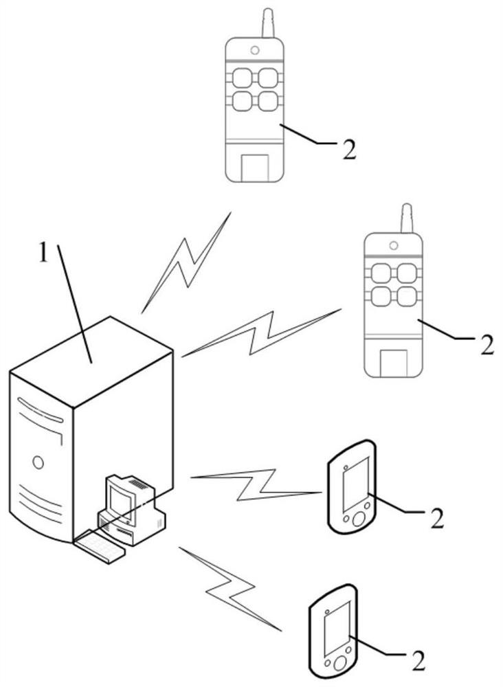 Automatic plasma selection remote control system and method