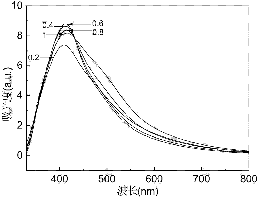 Method of biosynthesis of nano-silver by utilizing extract of Guangxi vittex cannabi folia leaves