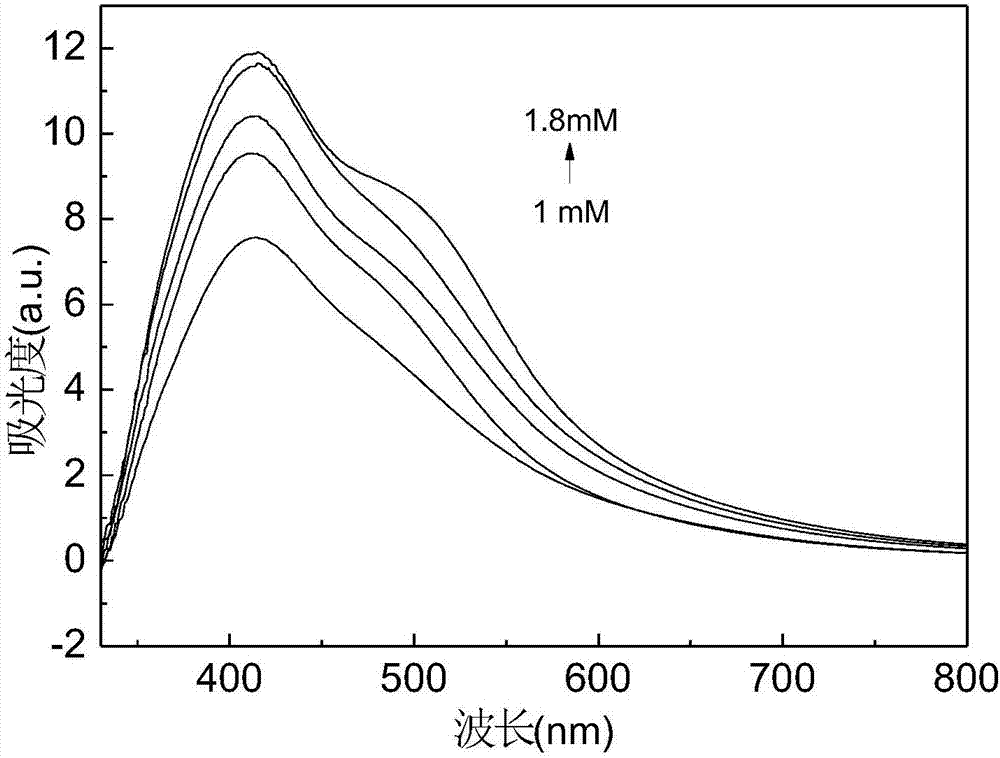 Method of biosynthesis of nano-silver by utilizing extract of Guangxi vittex cannabi folia leaves