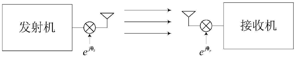 Double-ended Phase Noise Suppression Method for Millimeter Wave Systems Based on Variational Bayesian Inference