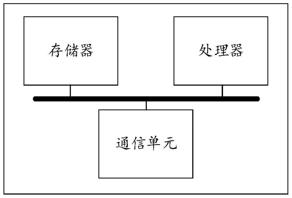 Virus content detection method and system