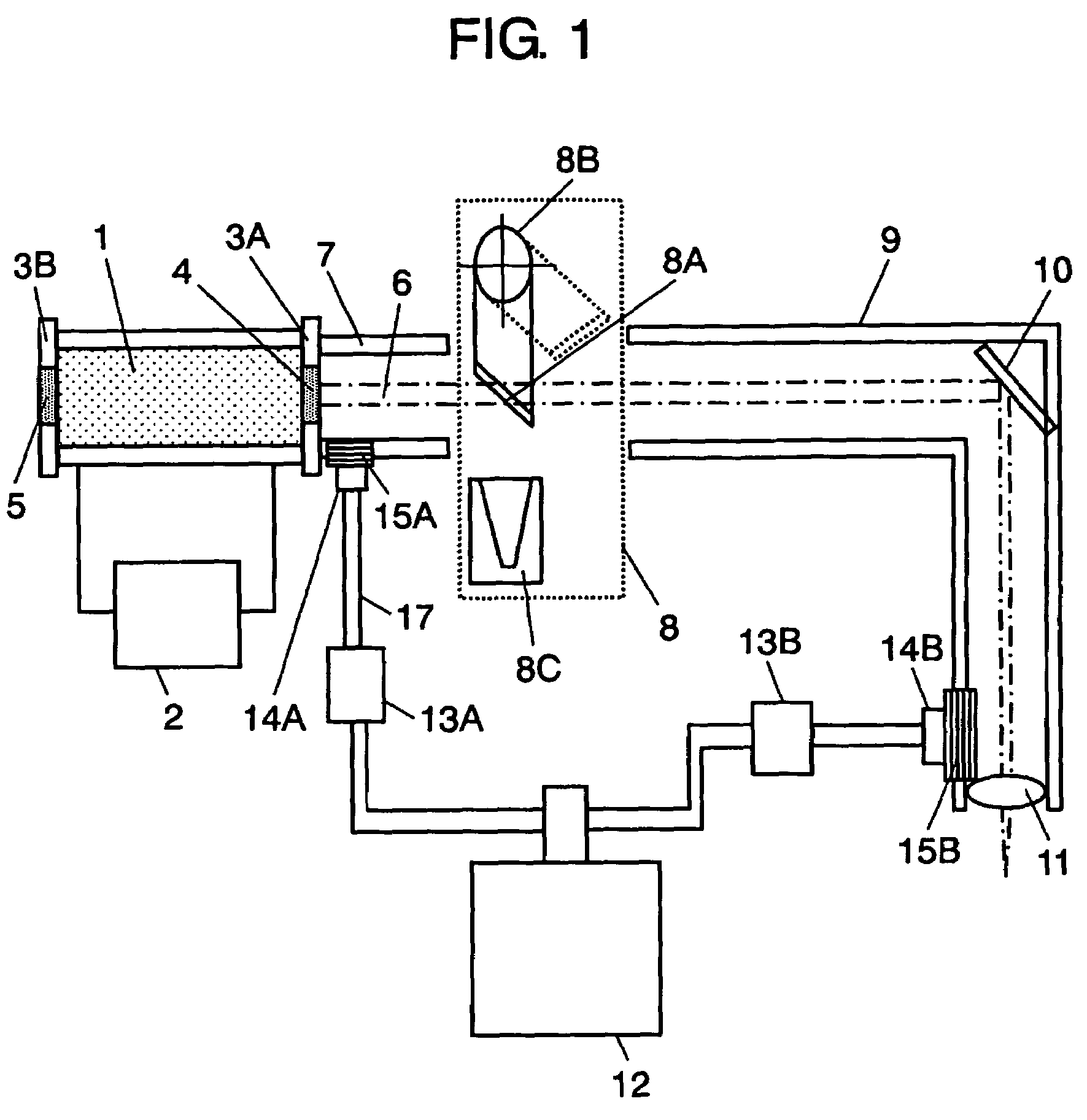 Laser generator