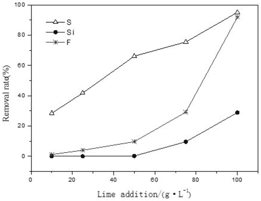 A method for synergistic recovery of rhenium and molybdenum from molybdenum concentrate roasting leachate