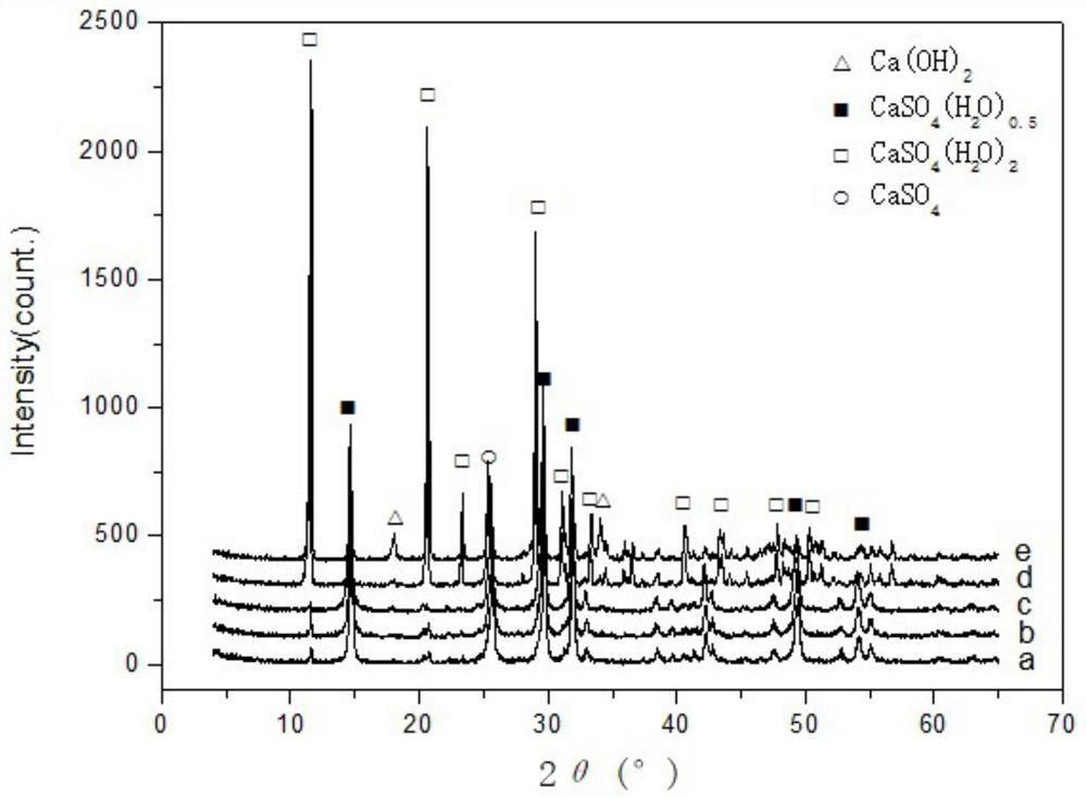 A method for synergistic recovery of rhenium and molybdenum from molybdenum concentrate roasting leachate