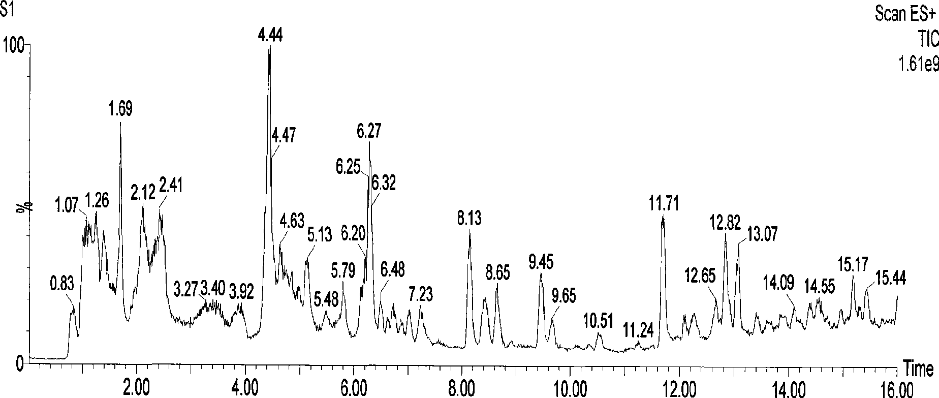 Detection method for o-dihydroxy metabolite spectrum in urine