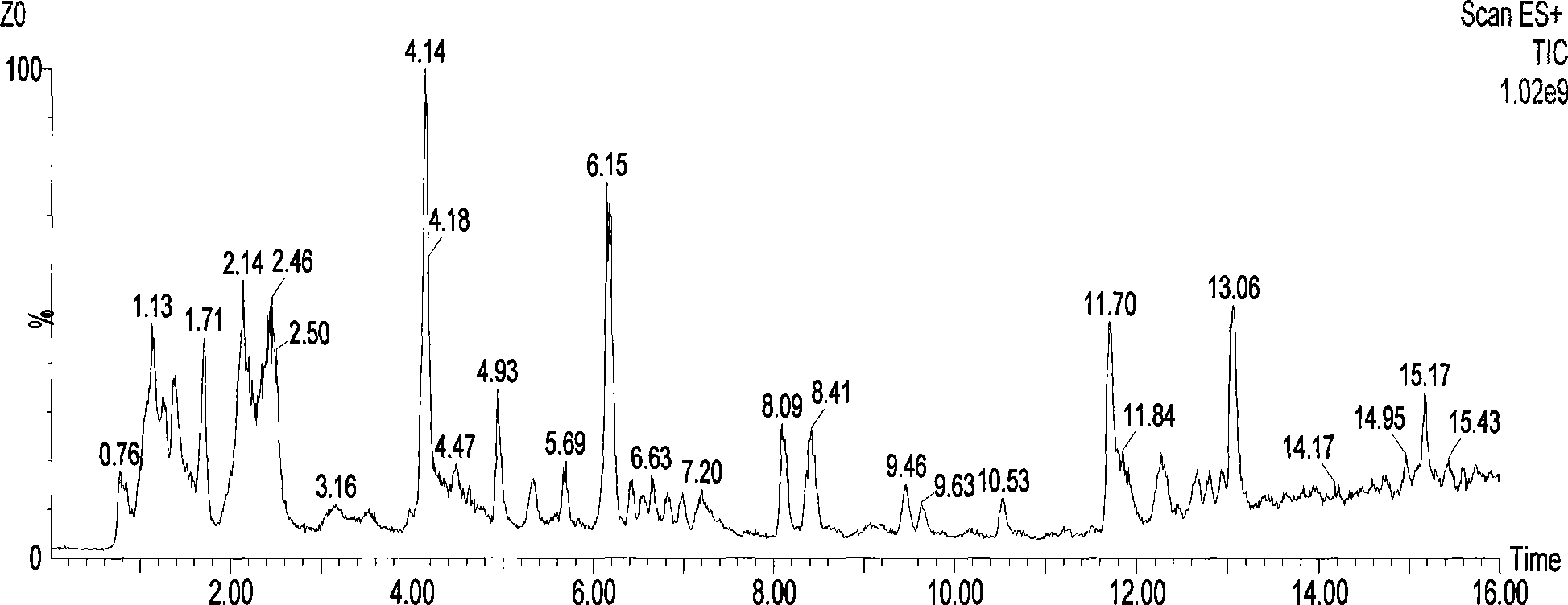 Detection method for o-dihydroxy metabolite spectrum in urine