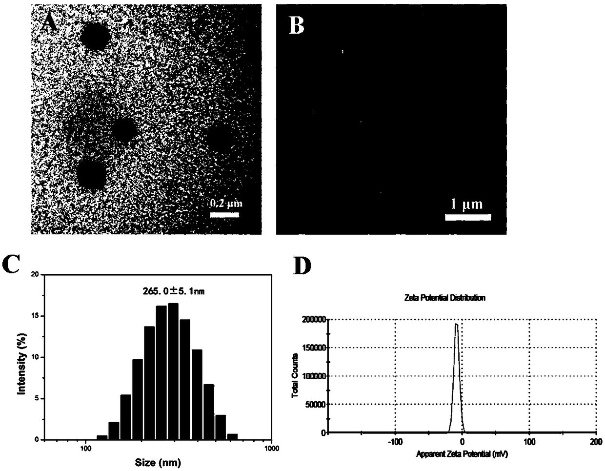 Targeting multifunctional nanoparticle wrapping IR780 and application and preparation method thereof
