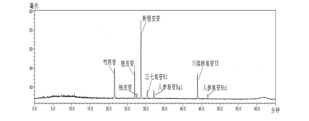 Rapid detection method of contents of multiple components in Chinese patent medicinal traumatic injury treatment tablet