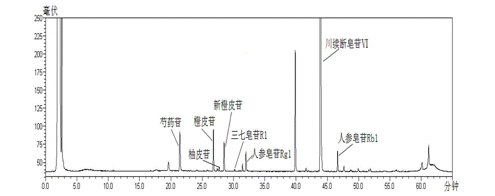 Rapid detection method of contents of multiple components in Chinese patent medicinal traumatic injury treatment tablet