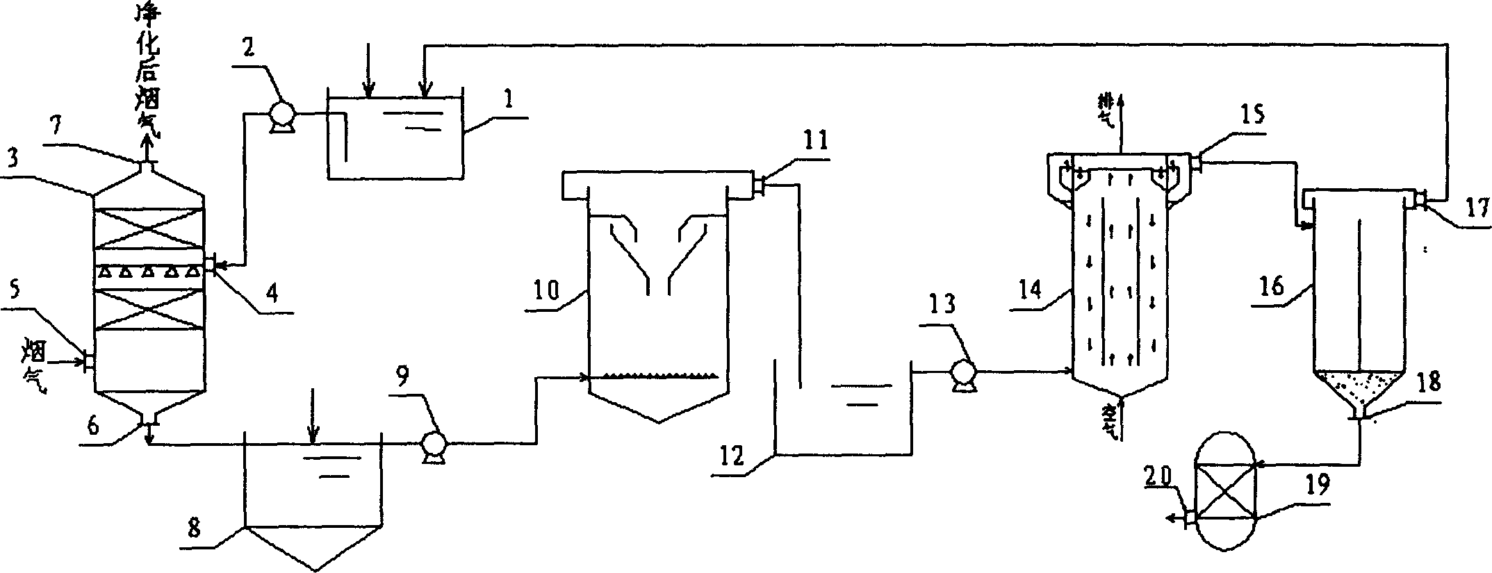 Waste gas control method by removing sulfur dioxide for resource utilization
