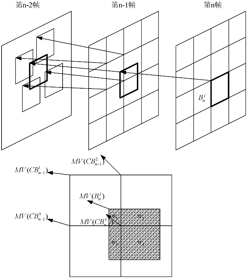 P-frame interpolating method aimed at whole frame loss error concealment in video coding and decoding