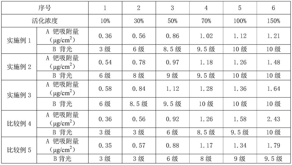 A kind of cleaning agent and using method thereof