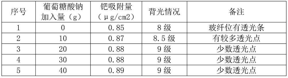 A kind of cleaning agent and using method thereof