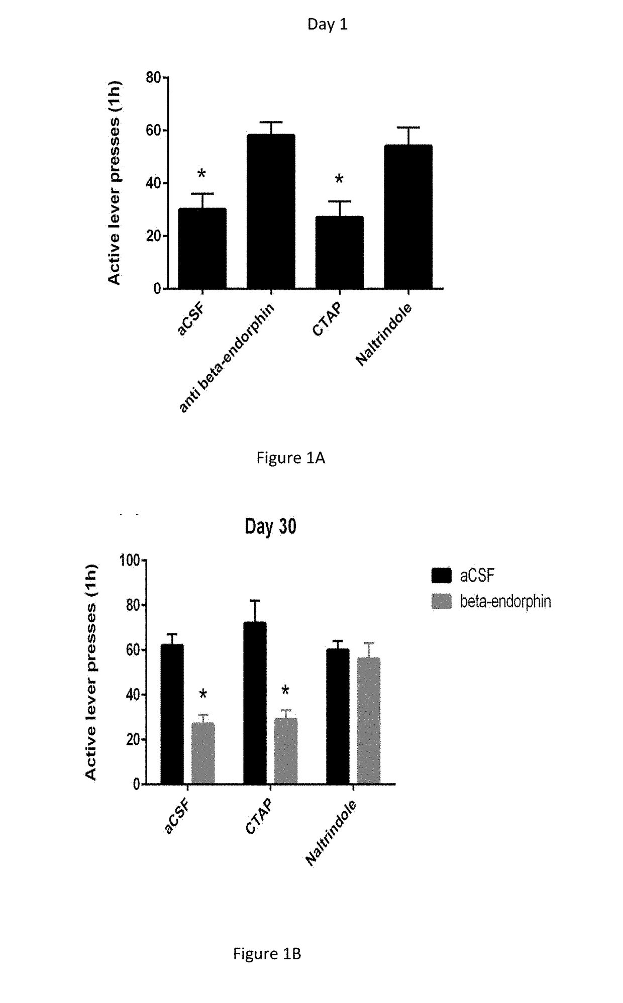 Delta receptor agonist peptides and use thereof