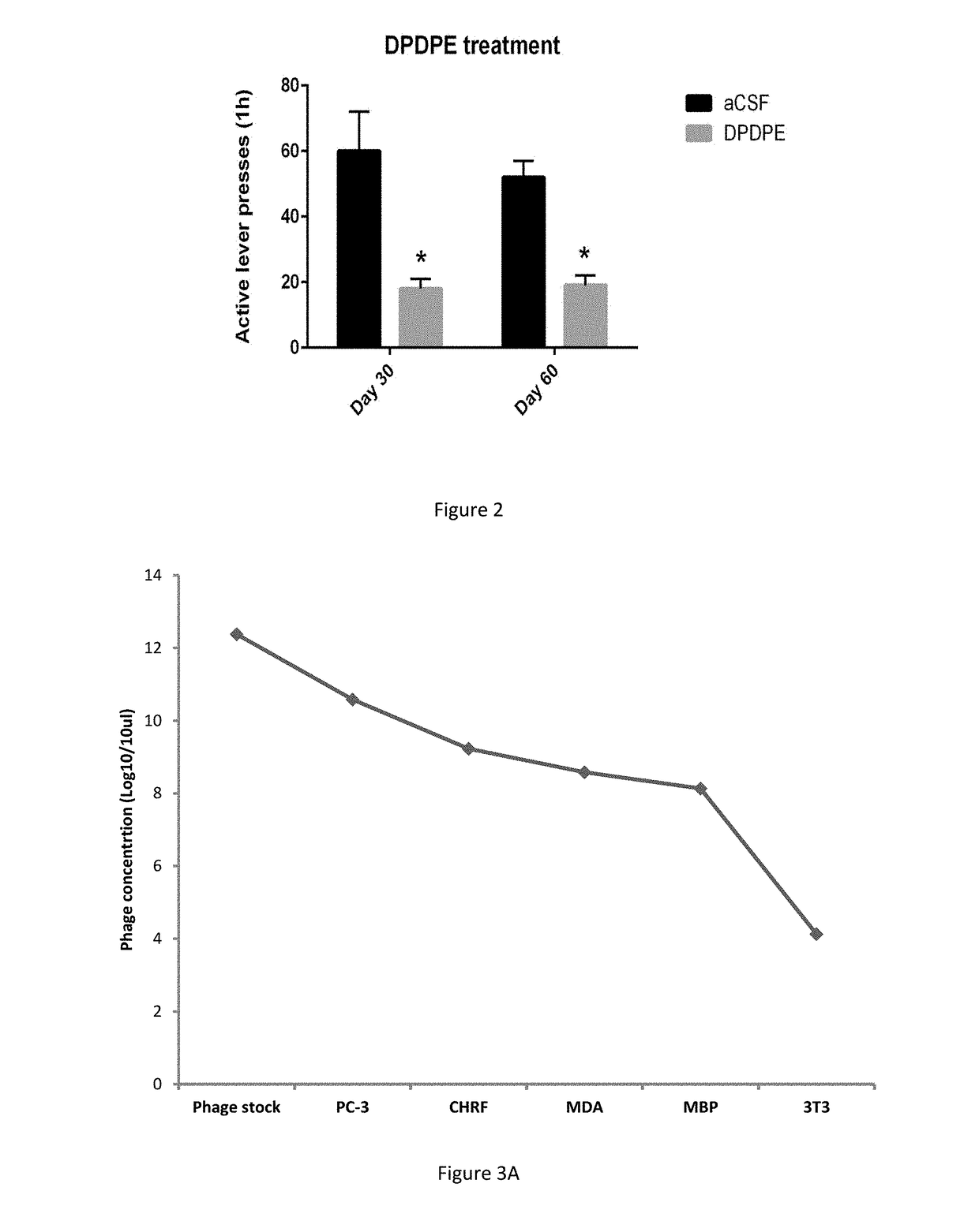 Delta receptor agonist peptides and use thereof