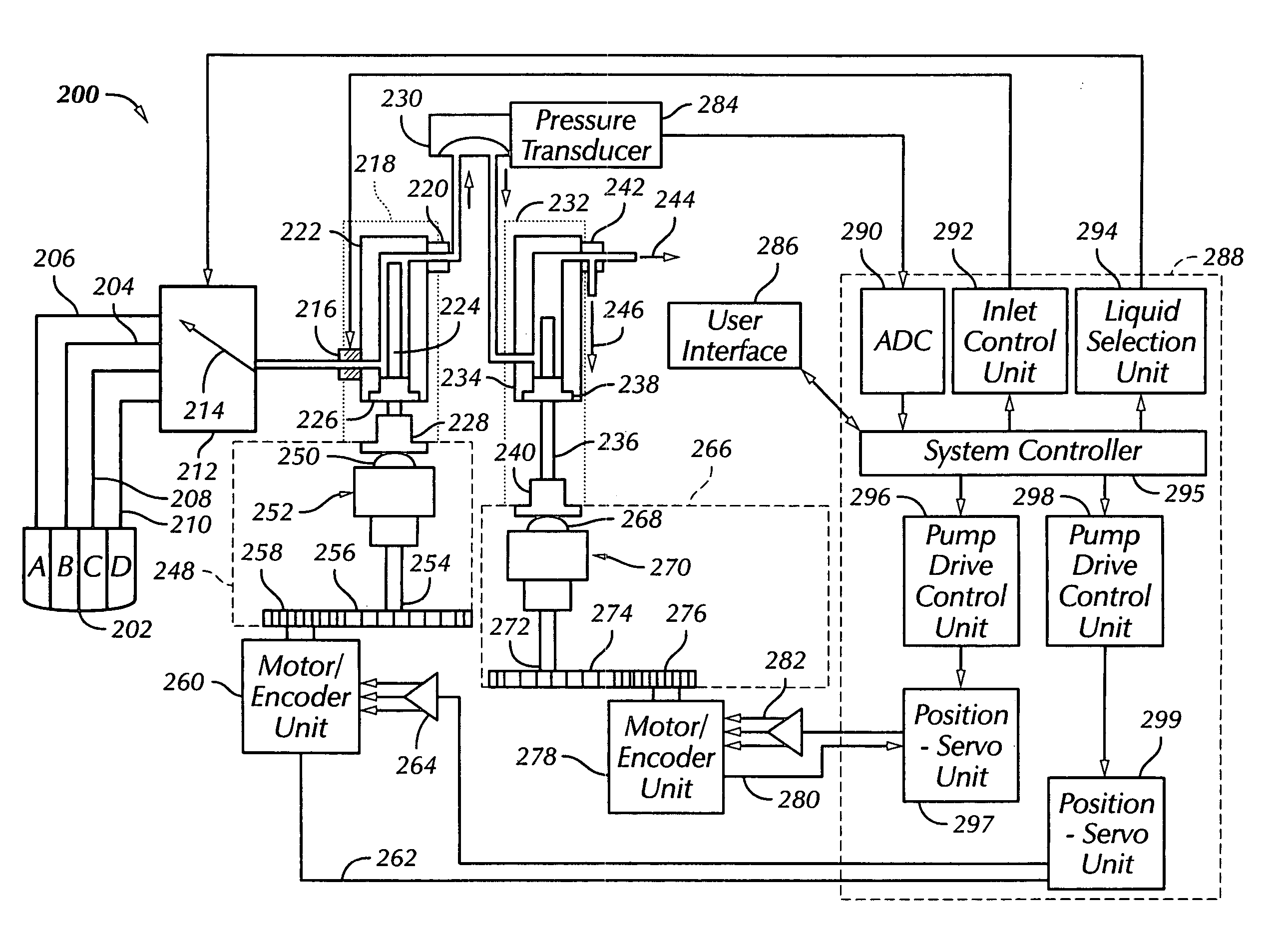 Chromatography system with fluid intake management