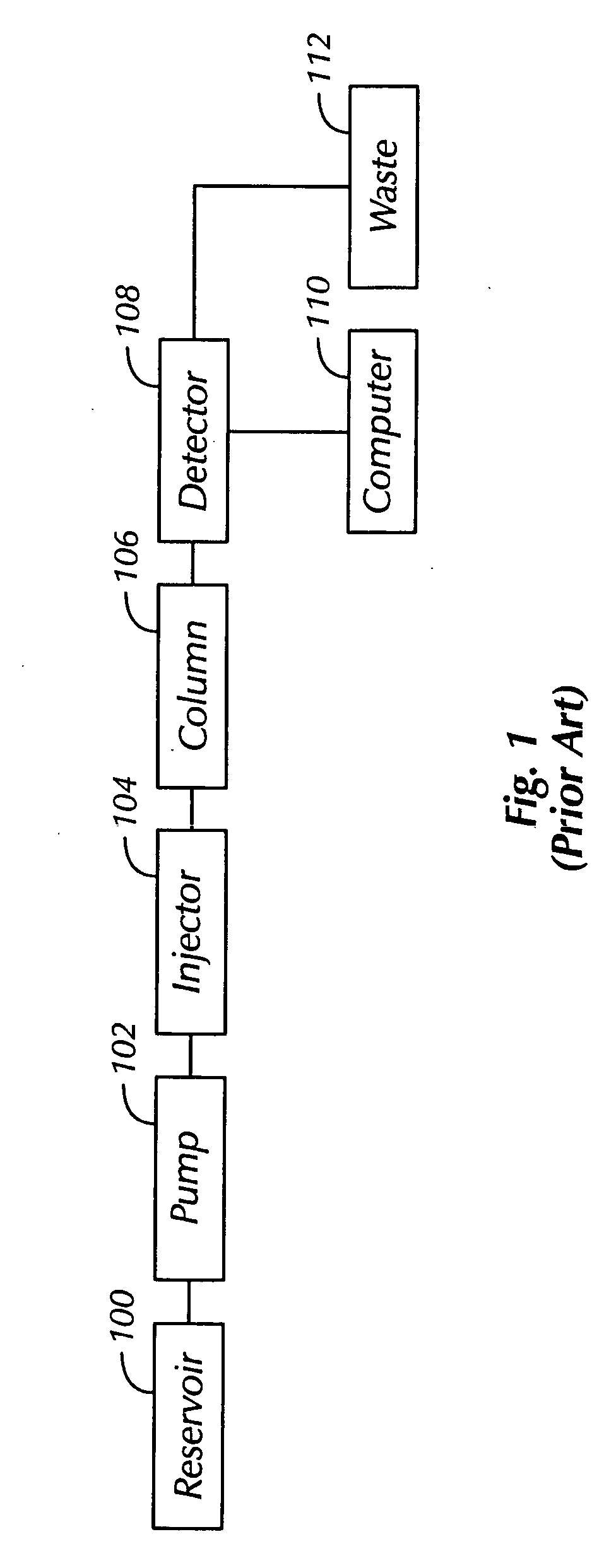 Chromatography system with fluid intake management