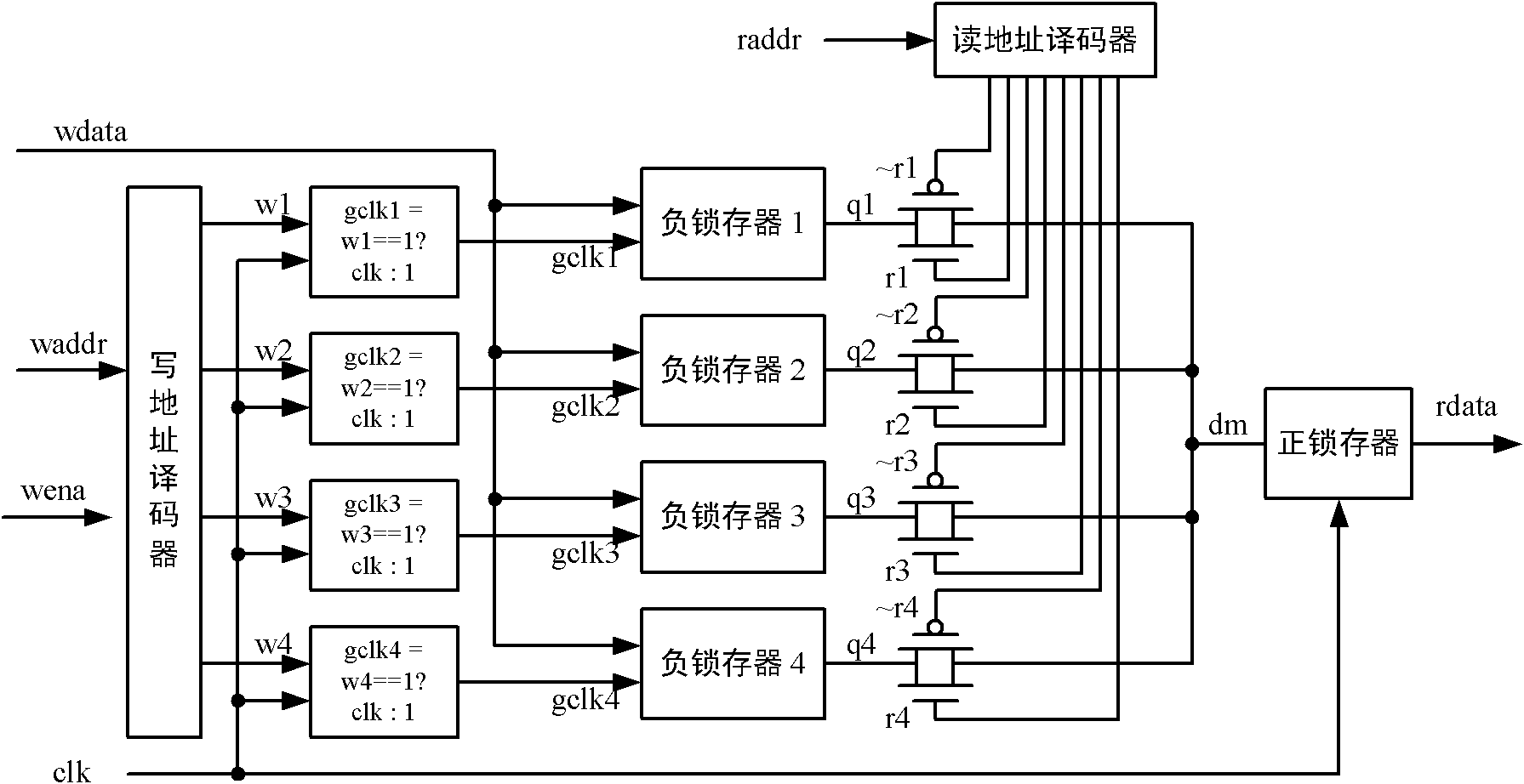 Write-once read-many disc internal memory