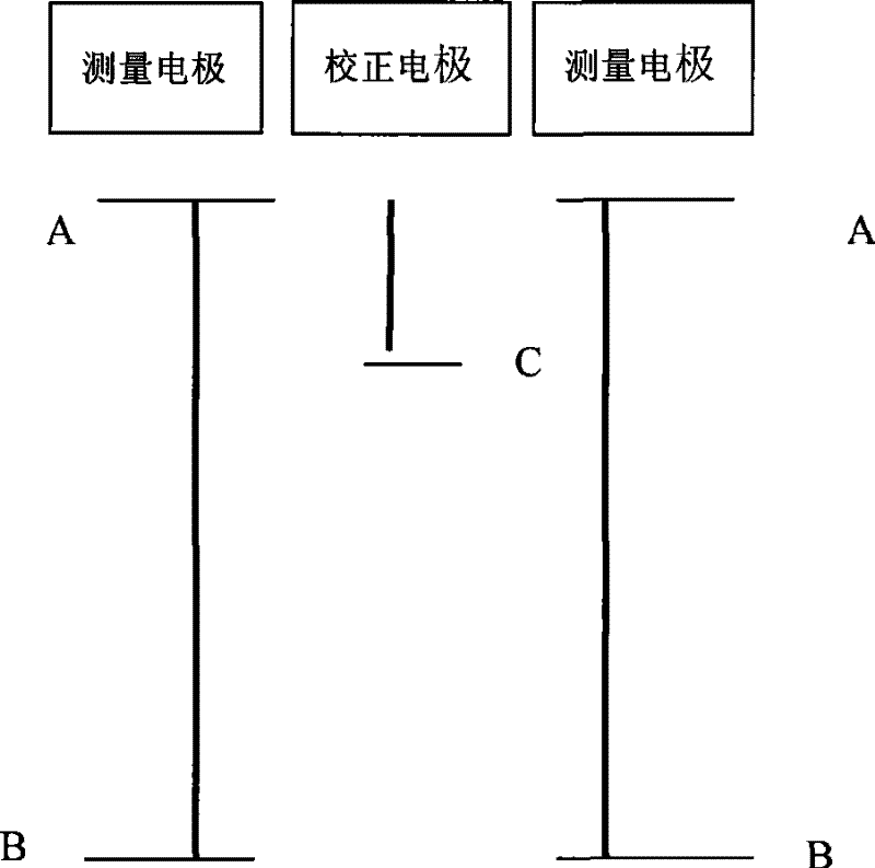 Water level measurement device, water level measurement method and water level correction method