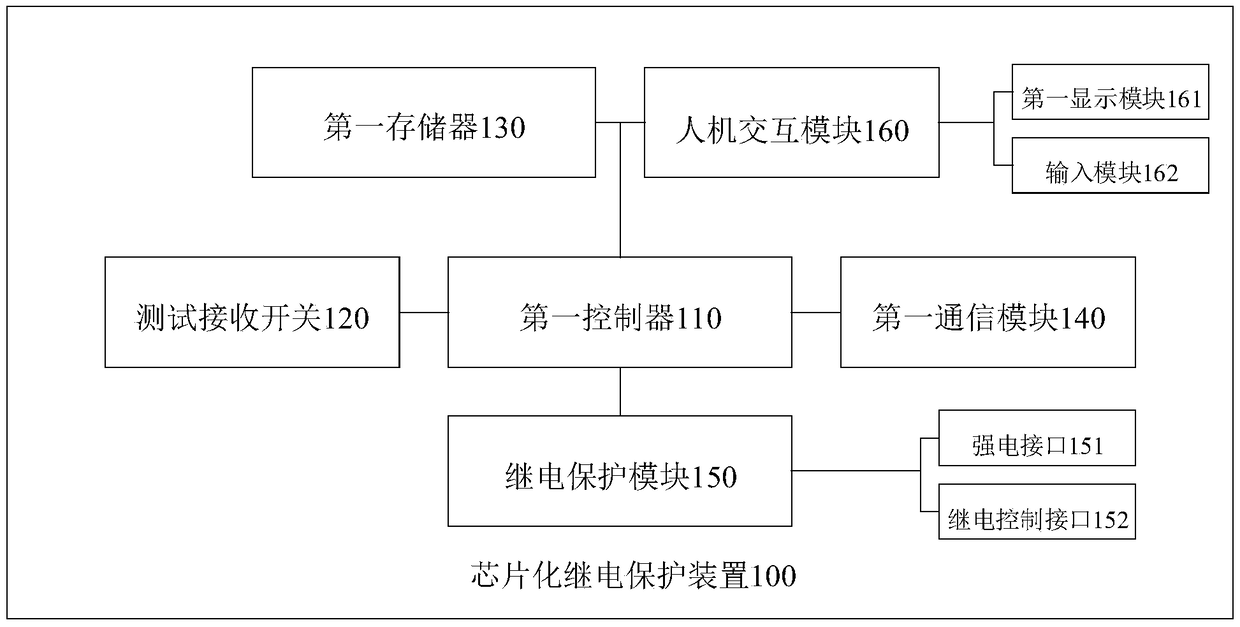 Chip relay protecting device and testing instrument and control method and connecting device thereof