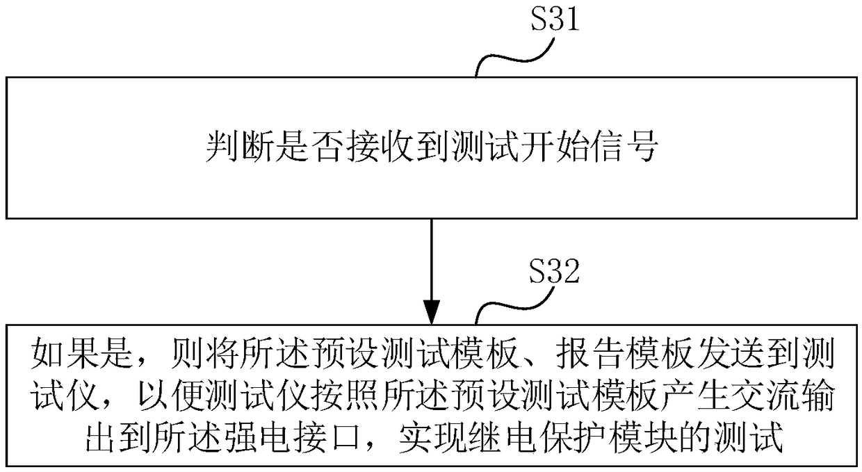 Chip relay protecting device and testing instrument and control method and connecting device thereof