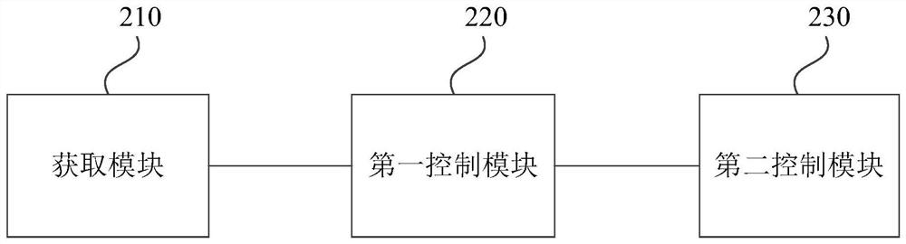 A control method and device for an external microphone of an intelligent terminal