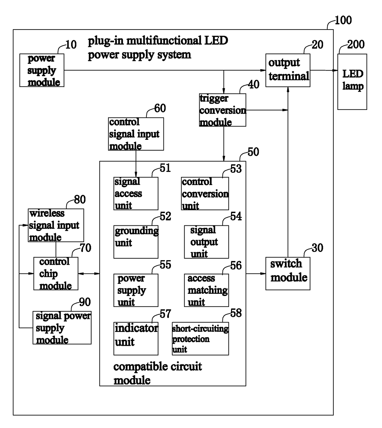 Plug-in multifunctional LED power system