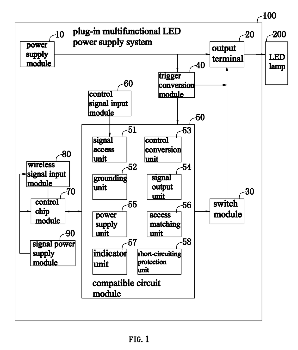 Plug-in multifunctional LED power system