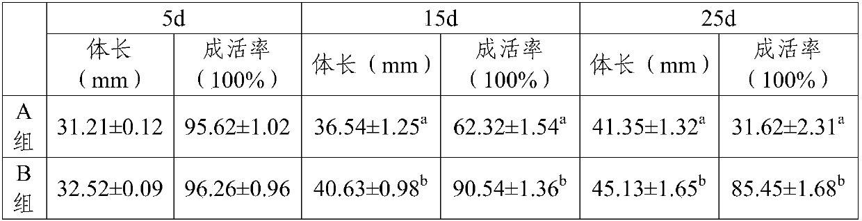 Artificial culture method for diodon holocanthus fry